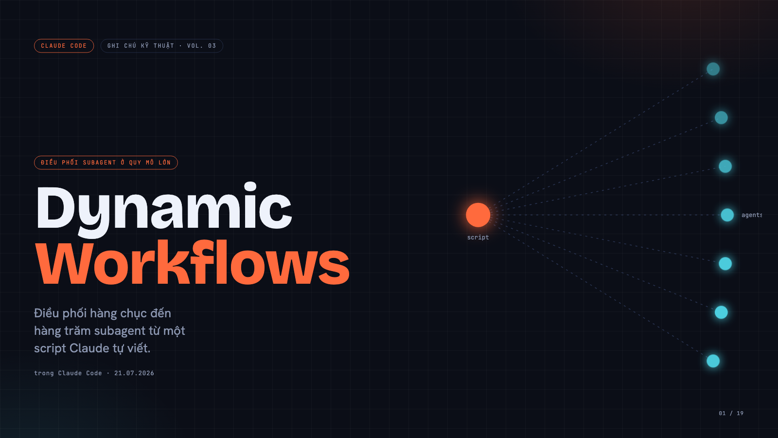 Bìa slide Dynamic Workflows